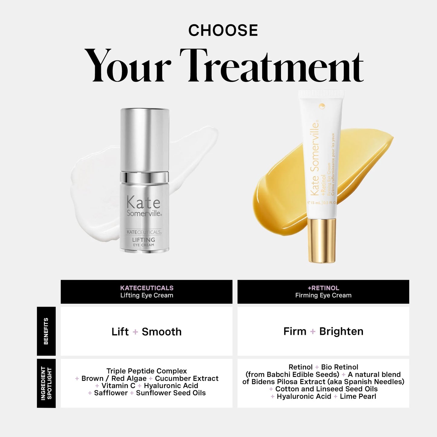 Kateceuticals Lifting Eye Cream, Tube